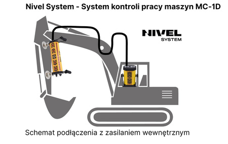 SYSTEM KONTROLI PRACY MASZYN NIVEL MC-1D