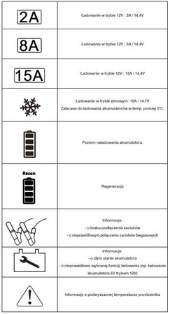 IDEAL PROSTOWNIK PRAKTIK CHARGER 15 LCD 12V
