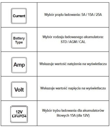 IDEAL PROSTOWNIK PRAKTIK CHARGER 25 LCD 12/24V Lithium