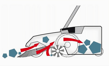 STARMIX SX101040 ZAMIATARKA RĘCZNA HAAGA 375