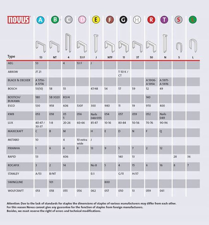 NOVUS ZSZYWKI TYP H 37/8 SUPER TWARDE 5000 SZT