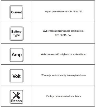 IDEAL PROSTOWNIK PRAKTIK CHARGER 15 LCD 12V