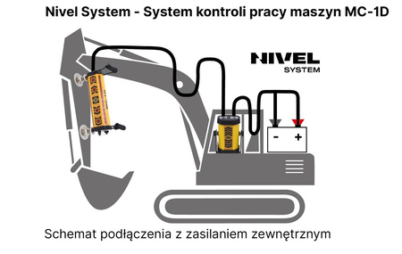 NIVEL SYSTEM MC-1D CLAMPS SYSTEMY SPYCHARKOWE
