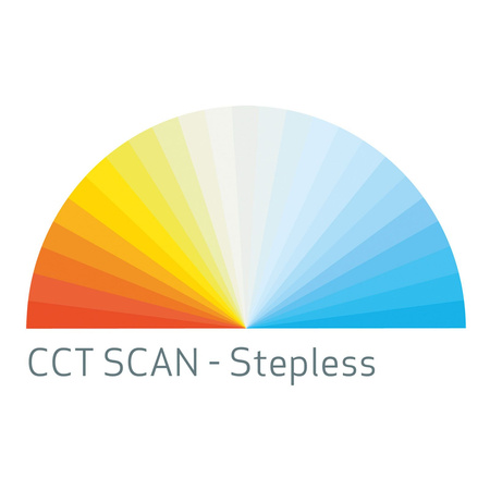 SCANGRIP LAMPA LED MULTIMATCH R 1200LM